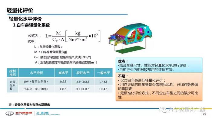 轻量化，汽车轻量化,新能源汽车轻量化