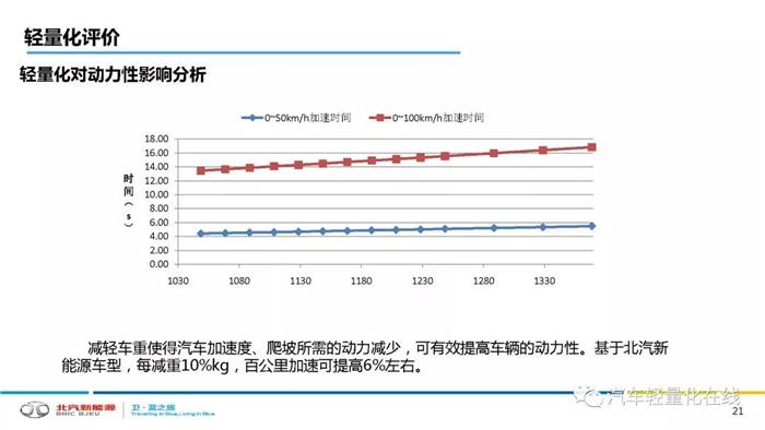 轻量化，汽车轻量化,新能源汽车轻量化