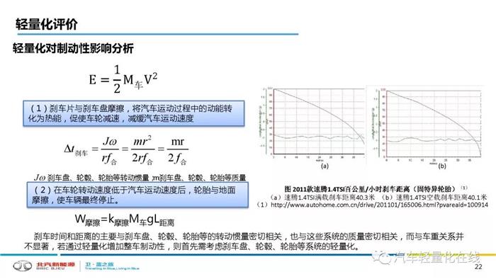 轻量化，汽车轻量化,新能源汽车轻量化