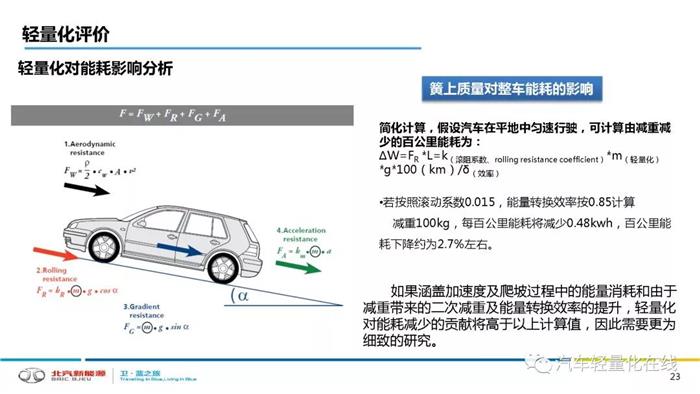 轻量化，汽车轻量化,新能源汽车轻量化