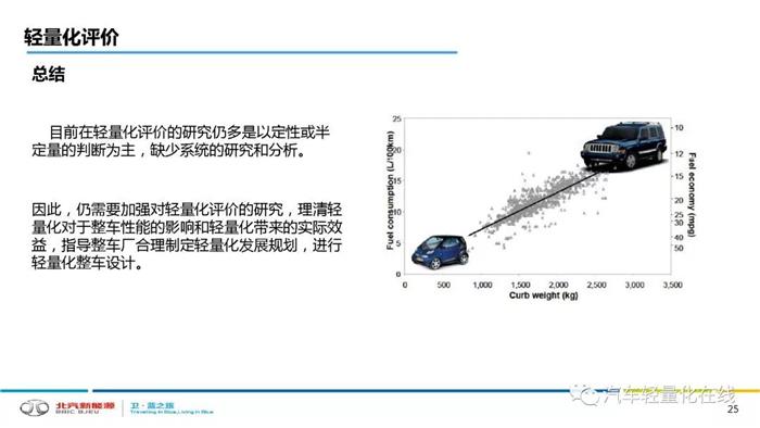 轻量化，汽车轻量化,新能源汽车轻量化