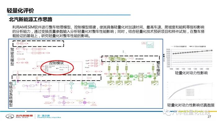 轻量化，汽车轻量化,新能源汽车轻量化