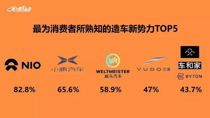 造车新势力,购买电动汽车