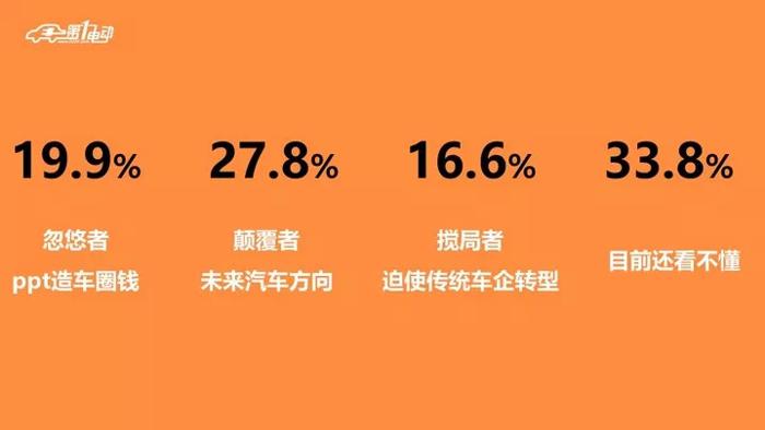 造车新势力,购买电动汽车
