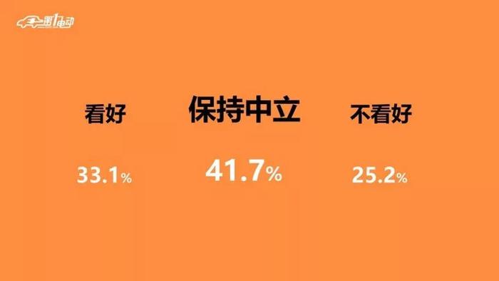 造车新势力,购买电动汽车