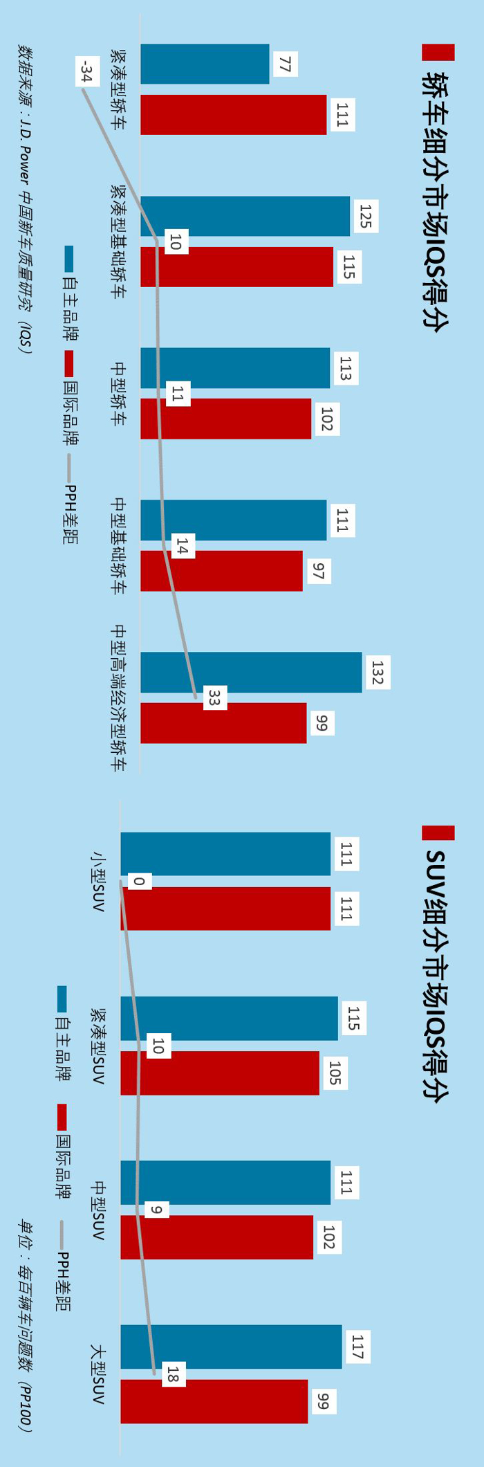 新车，自主品牌，销量，汽车厂商如何突围