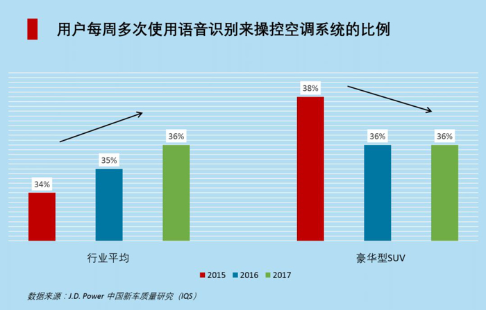 新车，自主品牌，销量，汽车厂商如何突围