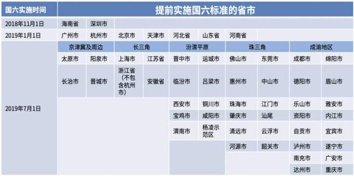 国六将至—“史上最严”法规剖析与解读