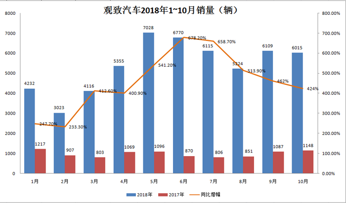 传蔡建军离职观致汽车