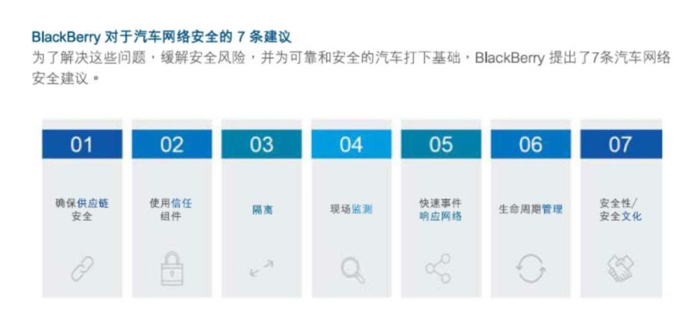 QNX,汽车网络安全,黑客入侵汽车 QNX,汽车网络安全,黑客入侵汽车