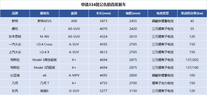 å¤§ä¼I.D.4ãåé©±Model 3ãæ¯äºè¿ªe6æ¢åççµæ± â¦â¦