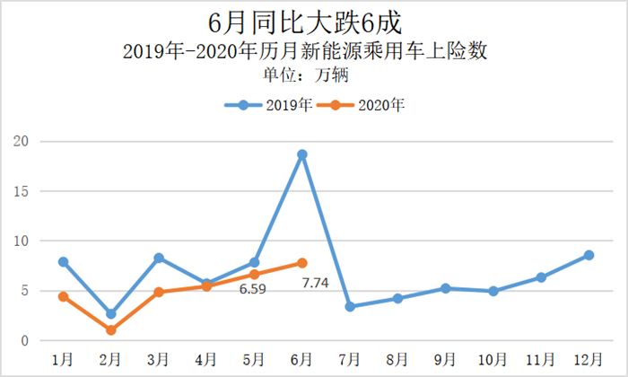 中国新能源汽车：三大变局