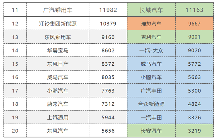 中国新能源汽车：三大变局