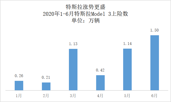 中国新能源汽车：三大变局