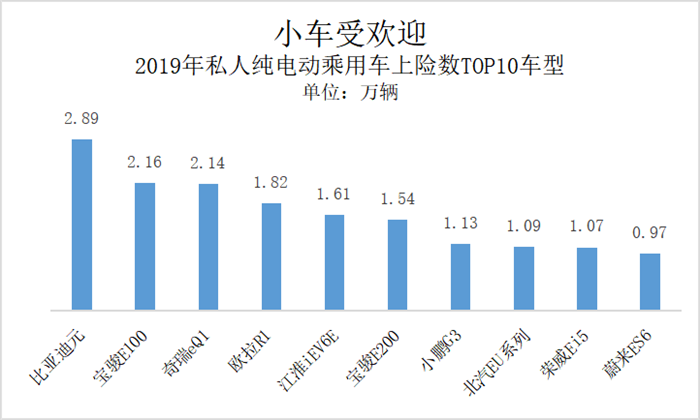 中国新能源汽车：三大变局