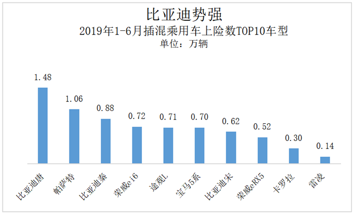 中国新能源汽车：三大变局