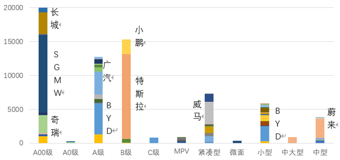 7月新能源汽车产销两端的数据对比