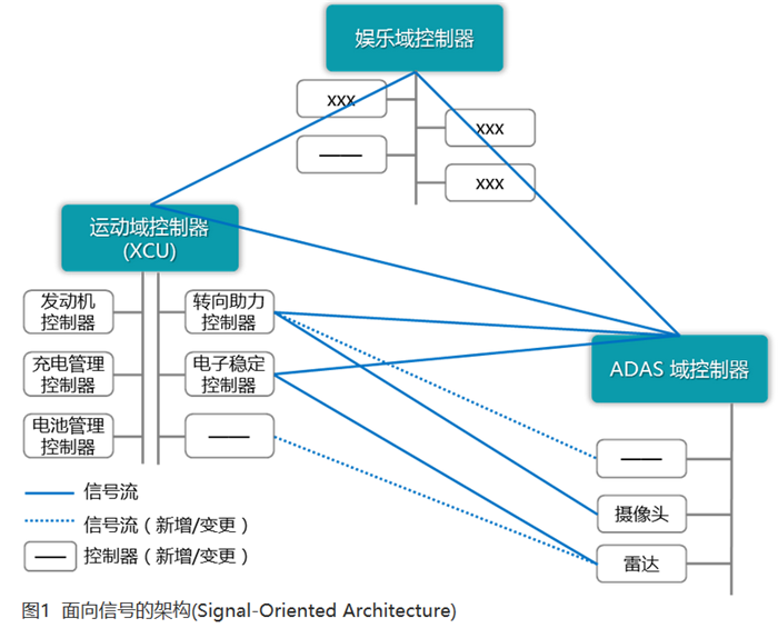 半岛体育究竟什么是“软件定义汽车”(图3)