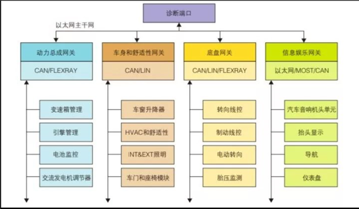 半岛体育究竟什么是“软件定义汽车”(图5)