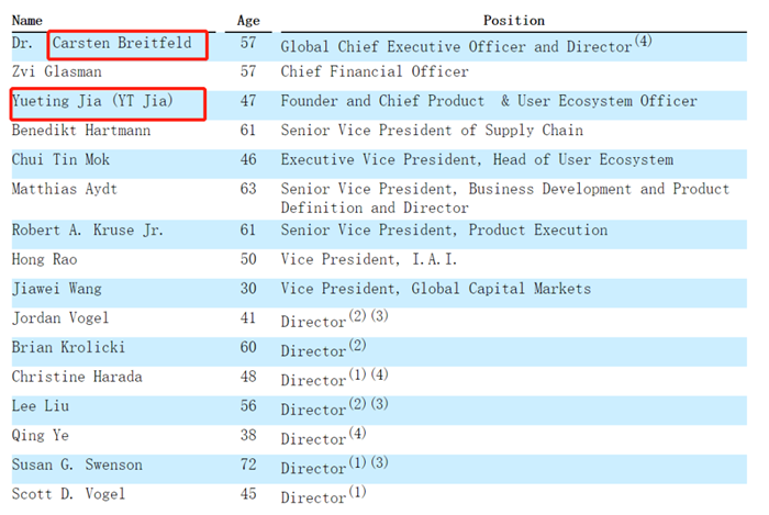 FF上市在即，贾跃亭新造车计划大揭秘