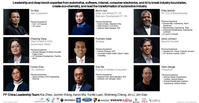 FF上市在即，贾跃亭新造车计划大揭秘