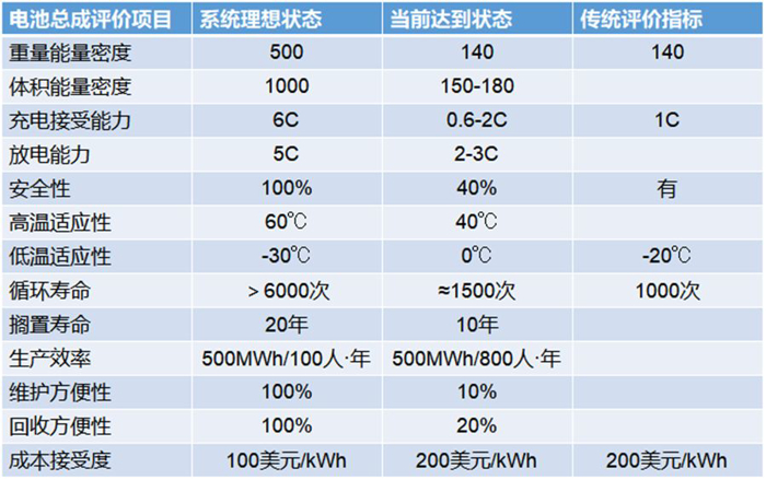 政策，续航里程,纯电动汽车，新能源政策