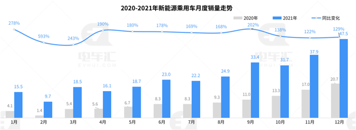 suv销量_国产suv销量排行榜_suv销量排行榜2013