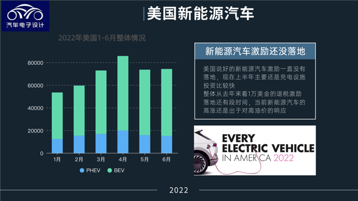 美参议院通过“降低通胀法案”，中国新能源出海遇难题