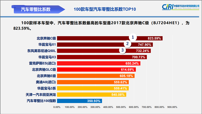 C级拆了赚8倍,丰田堪比豪华品牌,买这些车的都是“隐形富豪”?