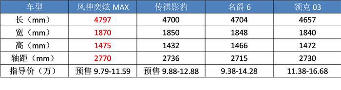 不到10万起售,剪刀门+地表最强1.5T,东风“宽体轿跑”要火了?
