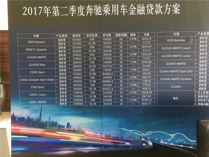 汽车后市场,汽车金融