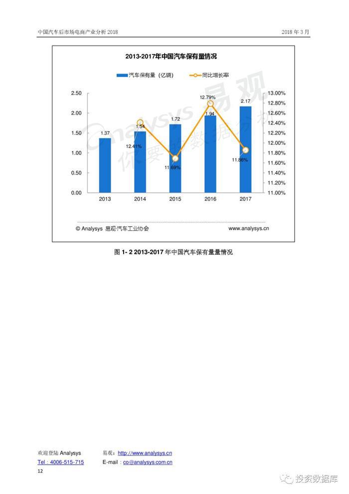 汽车后市场,汽车电商 汽车后市场,汽车电商