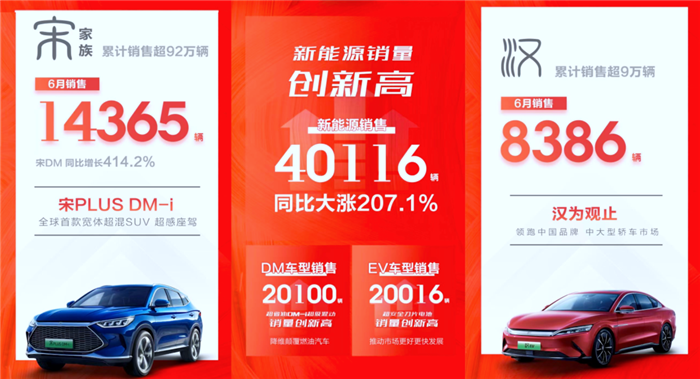 汽车革命序幕开启,比亚迪掀起电动汽车普及之战