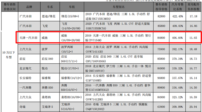 C级拆了赚8倍,丰田堪比豪华品牌,买这些车的都是“隐形富豪”?