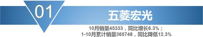 销量，宝骏730，10月MPV销量,10月份mpv车型总销量下滑