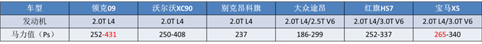 五大热门7座SUV来袭:汉兰达大幅涨价,领克09成“半价沃尔沃”?