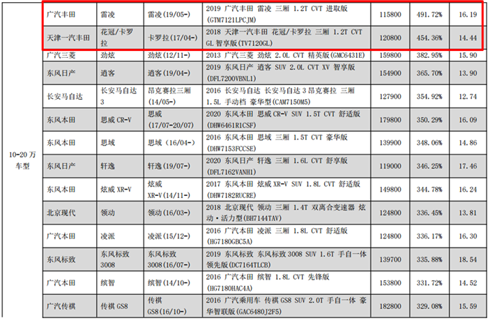 C级拆了赚8倍,丰田堪比豪华品牌,买这些车的都是“隐形富豪”?