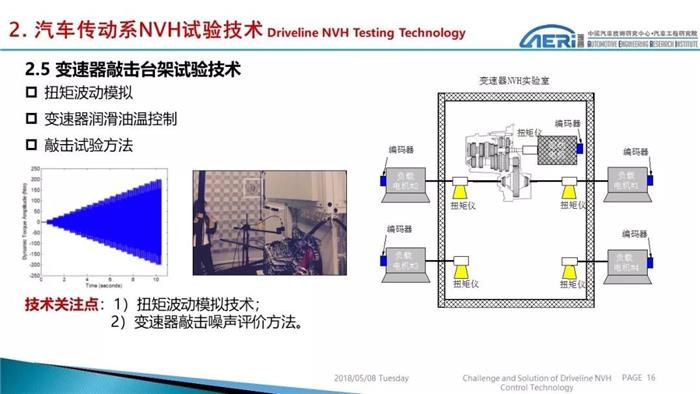 汽车零部件,NVH