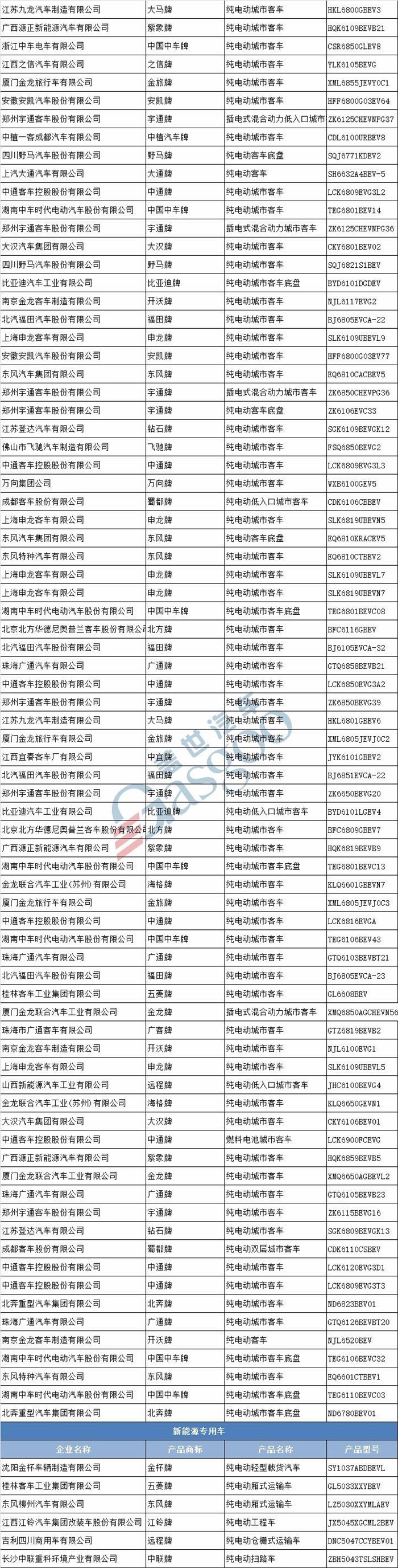 新车，工信部新车公示,合众新能源，新能源汽车产品申报