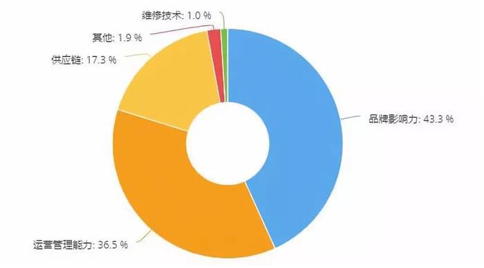 汽车后市场,汽车维修 汽车后市场,汽车维修