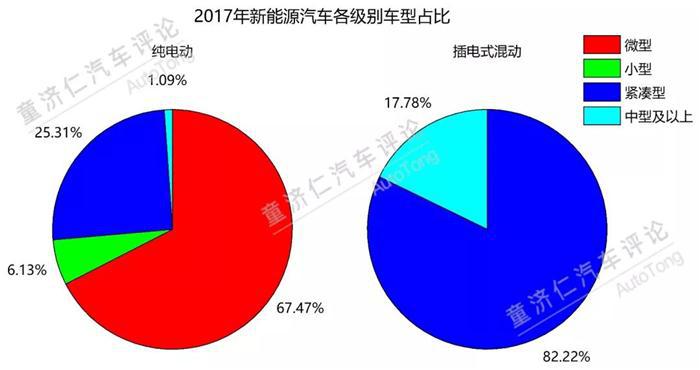 新能源汽车销量