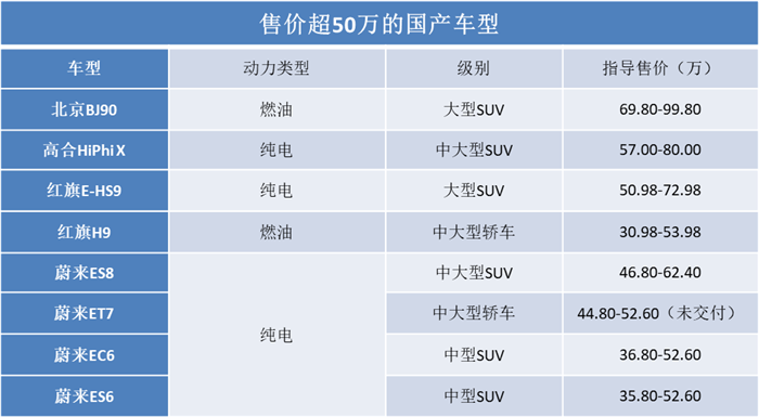 比亚迪终于要推“高端品牌”,叫价50-80万,“迪粉”会考虑吗?