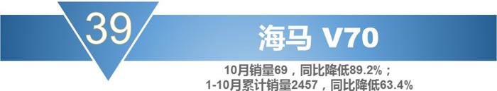 销量，宝骏730，10月MPV销量,10月份mpv车型总销量下滑
