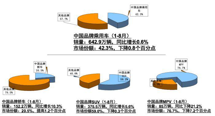 豪华车，自主品牌，销量，豪华车插混等细分市场仍火爆