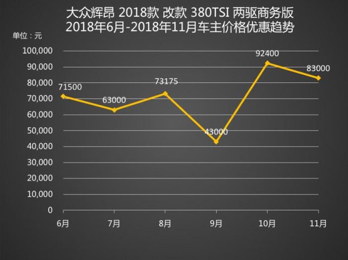 销量，沃尔沃S90，沃尔沃，沃尔沃S90降12.68万,中大型车降价排行