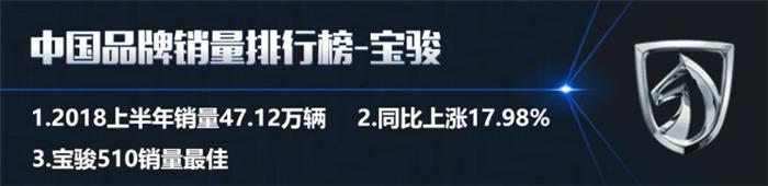 销量，2018上半年中国品牌销量,吉利夺冠2018上半年中国品牌销量