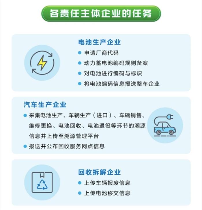 汽车动力蓄电池回收利用溯源管理暂行规定