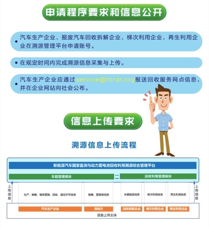 汽车动力蓄电池回收利用溯源管理暂行规定