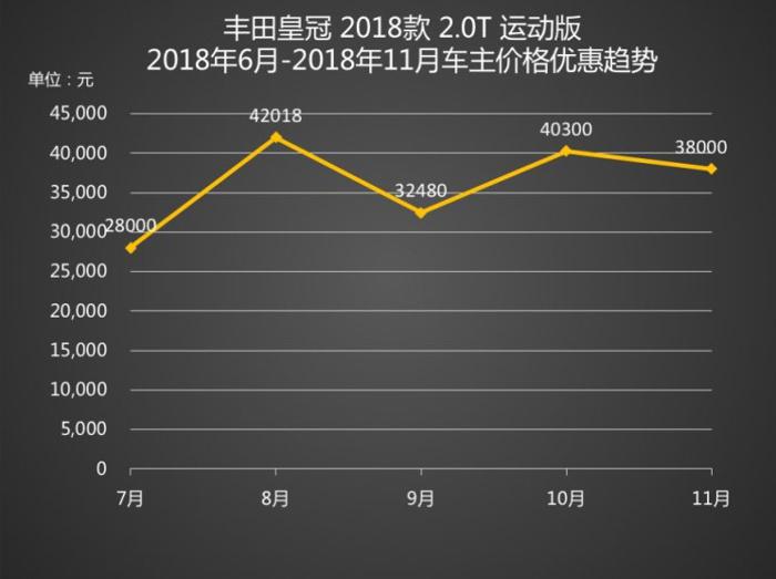 销量，沃尔沃S90，沃尔沃，沃尔沃S90降12.68万,中大型车降价排行