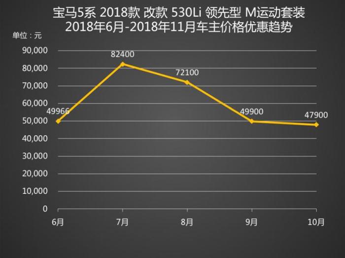 销量，沃尔沃S90，沃尔沃，沃尔沃S90降12.68万,中大型车降价排行